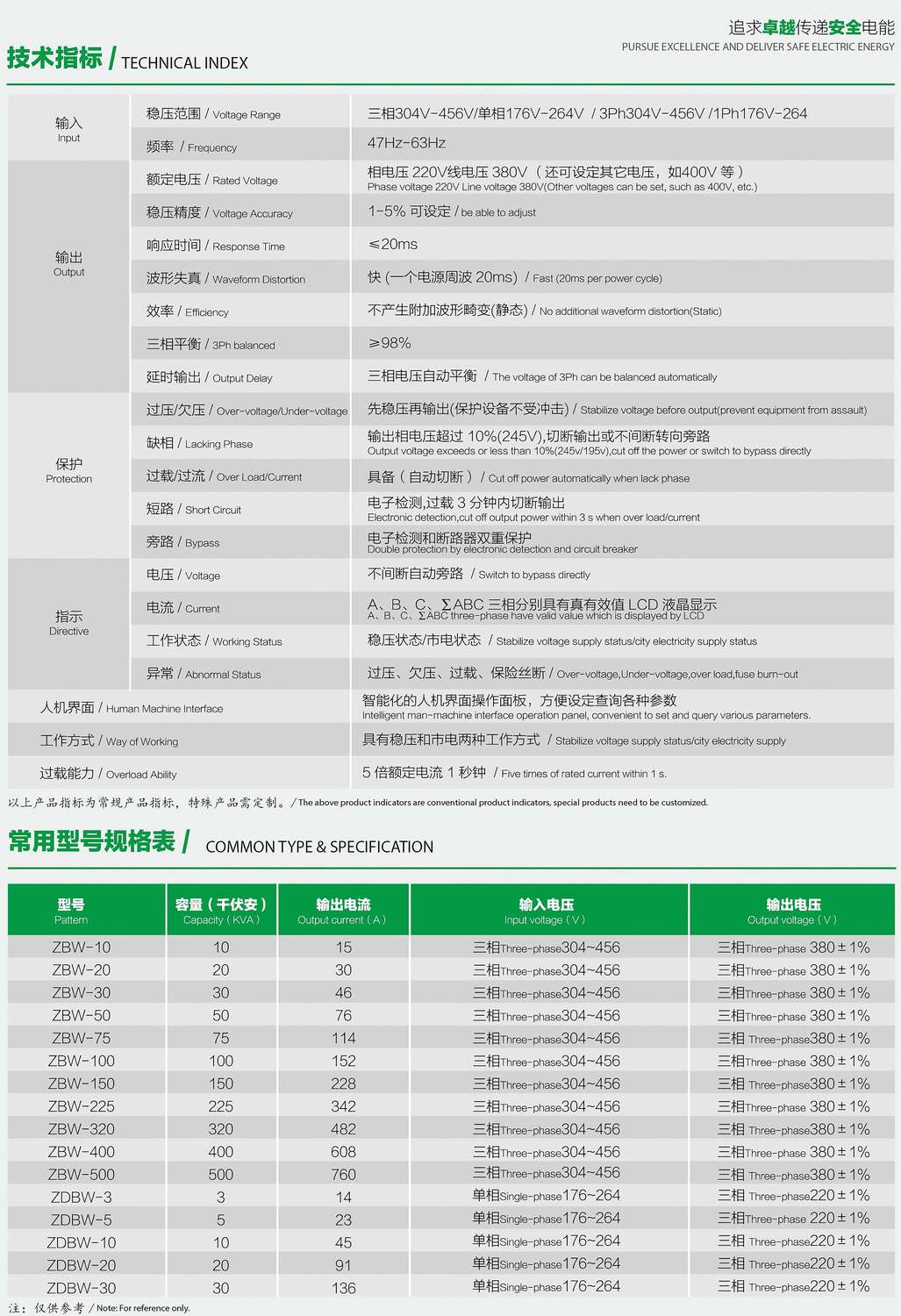 ZDBW��ZSBWϵ�������͟o�|�c������(w��n)��������(sh��)��Ҏ(gu��)��